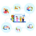 Founder Help Desk